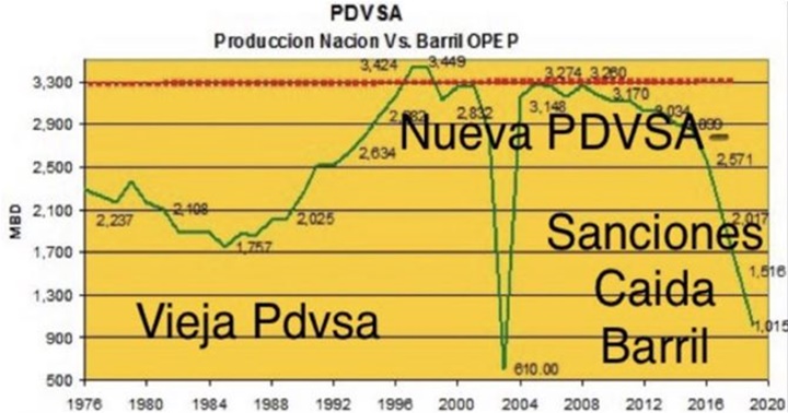 PDVSA EM 9 10 2024