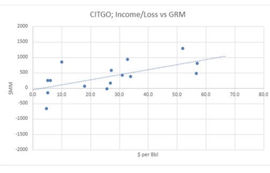 EMA Citgo 15 11 2024