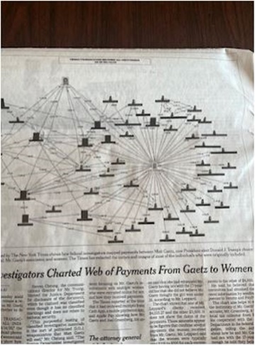 Las conexiones de Gaetz