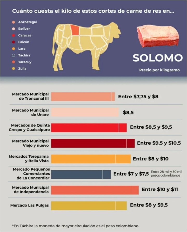 Carne de res precio enero 2025 2