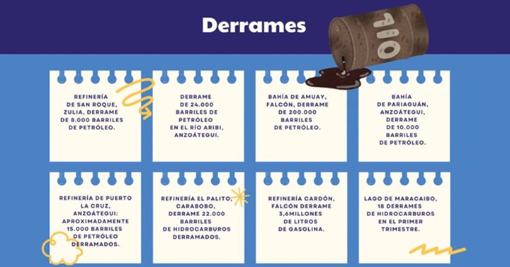 Derrames Pdvsa