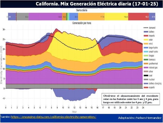 Plantas Virtuales de Potencia Eléctrica 5
