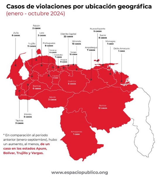 Violaciones guerrilla Venezuela