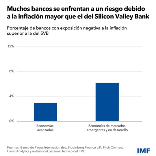 Cuadro intereses FMI 13 2 2024