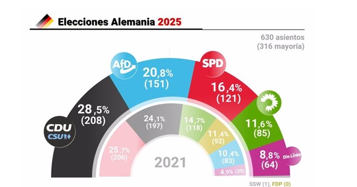 Elecciones Alemania 2025