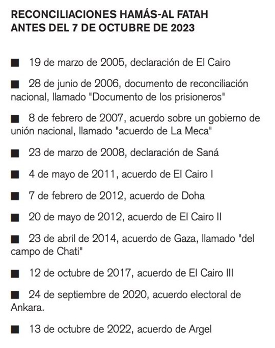 Fechas Hamas