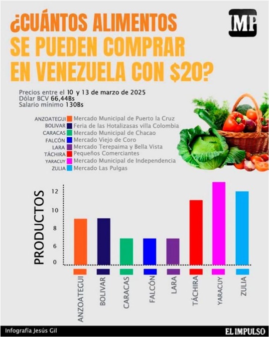 Alimentos Venezuela15 3 2025