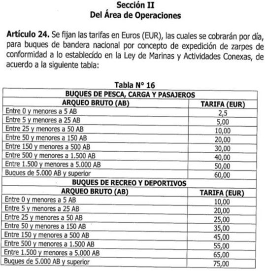 Impuestos lanchas 15 3 2025 Impuestos lanchas 15 3 2025