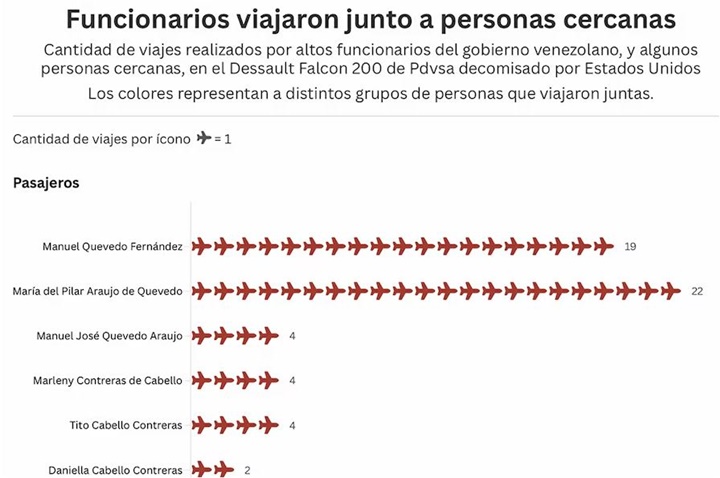 Jet Dassault Falcon de Venezuela 2