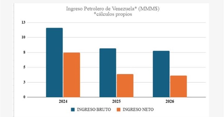 Petróleo 12 3 2025 1