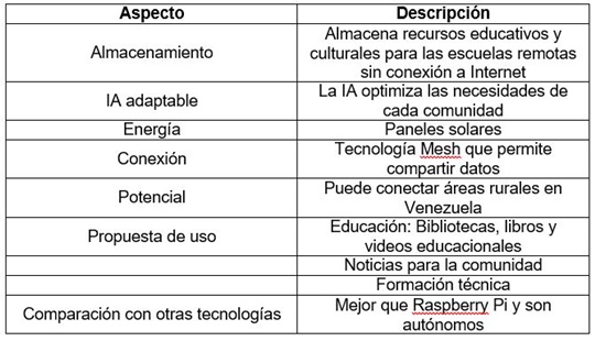 Cuadro Dayana 3 4 2025