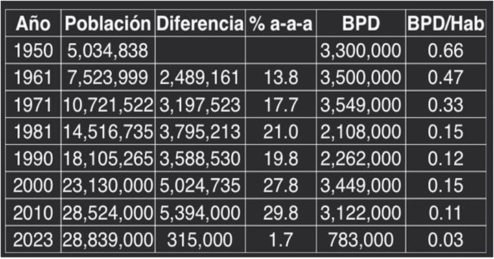 Cuadro Pdvsa 1971 2023