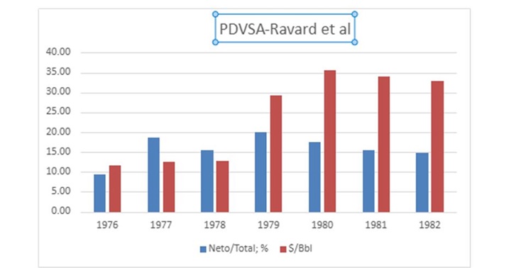 Cuadro Pdvsa 1976 1982