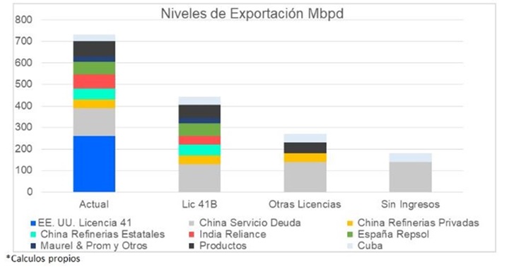 Petróleo Venezuela 3 2025