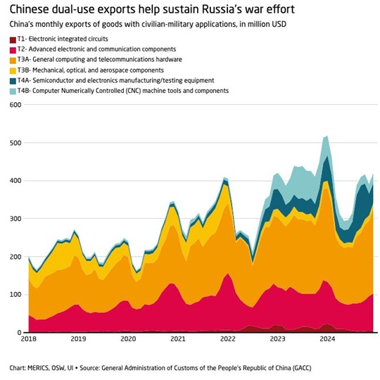 Comercio China Rusia 5 2025 1