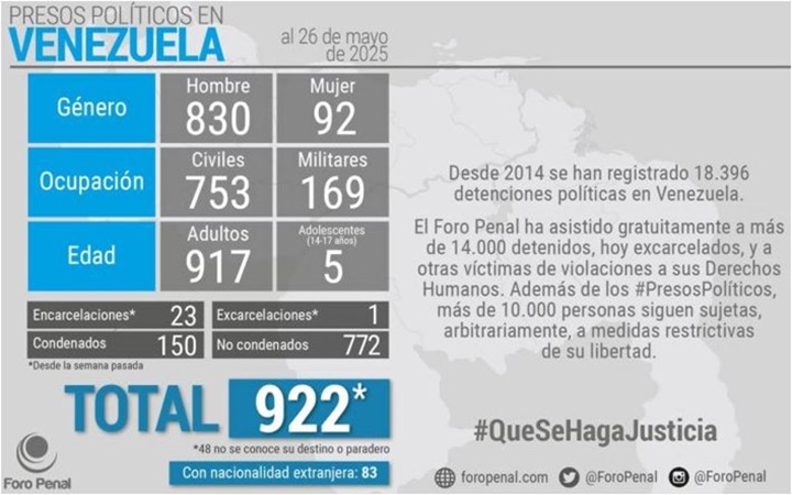 Foro Penal 26 5 2025