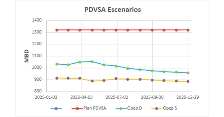 Pdvsa 25 5 2025 EM 1