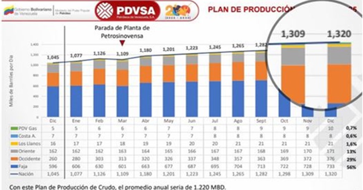 Pdvsa 25 5 2025 EM