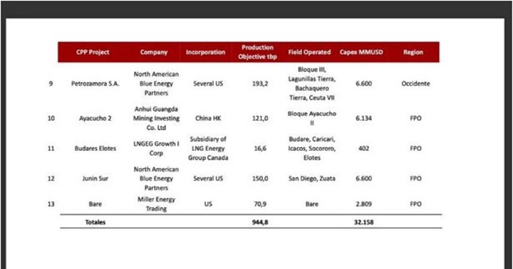 Contratista de Pdvsa 1
