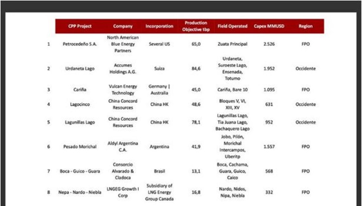 Contratista de Pdvsa