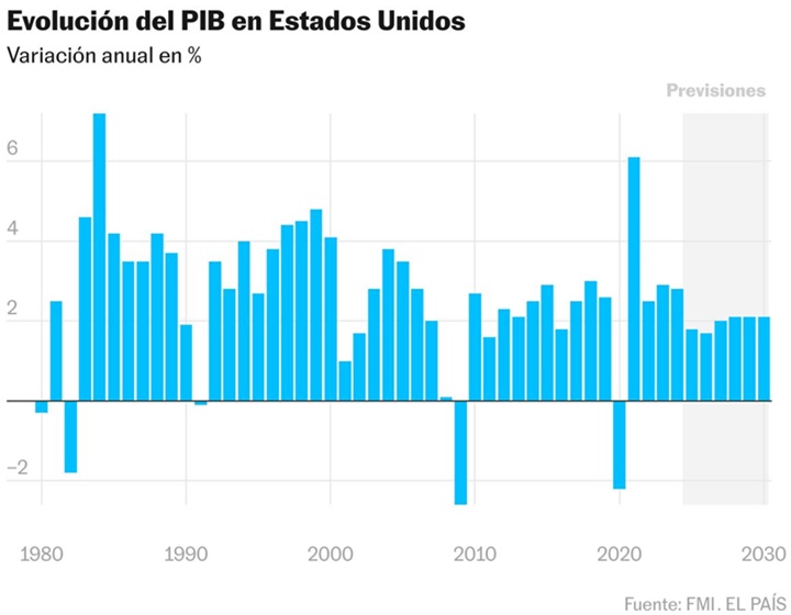 Deuda Estados Unidos
