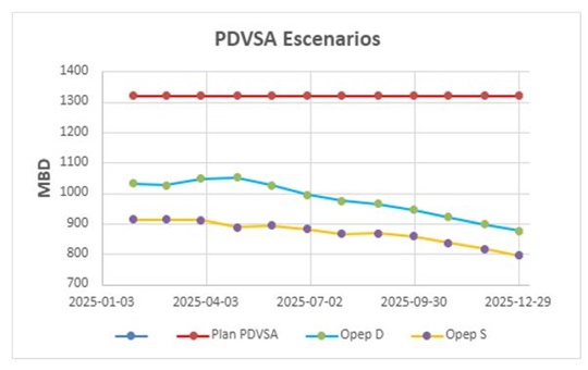 Gráfico EM 2 6 2025 1
