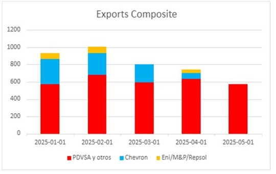 Gráfico EM 2 6 2025