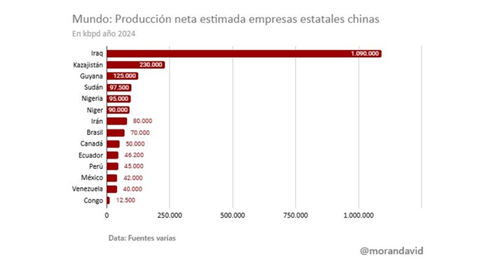 Petróleo China 2025 1