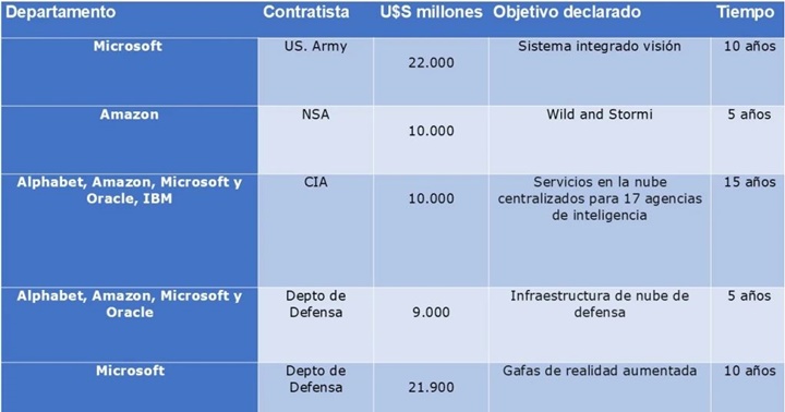 Armas Estados Unidos 2025
