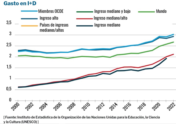 Ciencia ONU