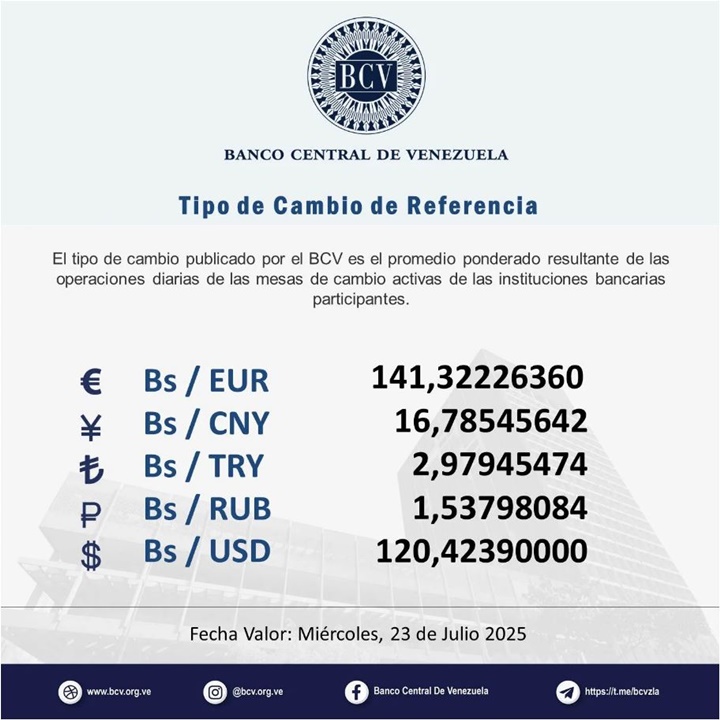 Dólar BCV 23 7 2025