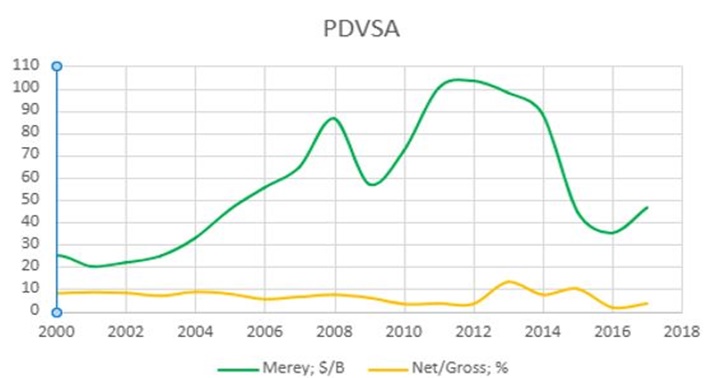 EM 1 2 2025 petróleo