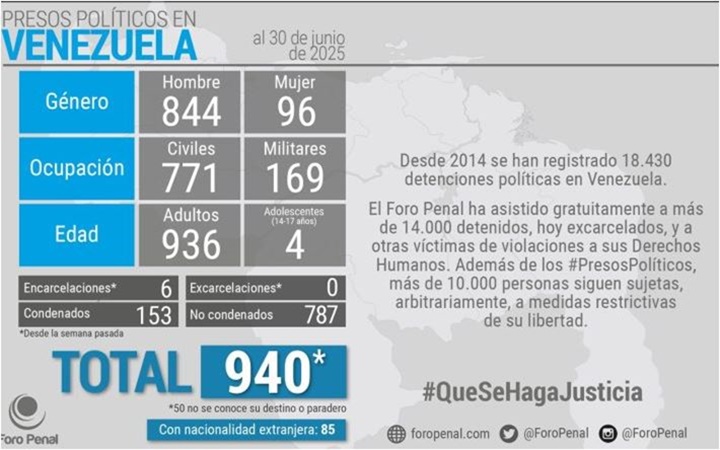 Presos políticos 4 7 2025