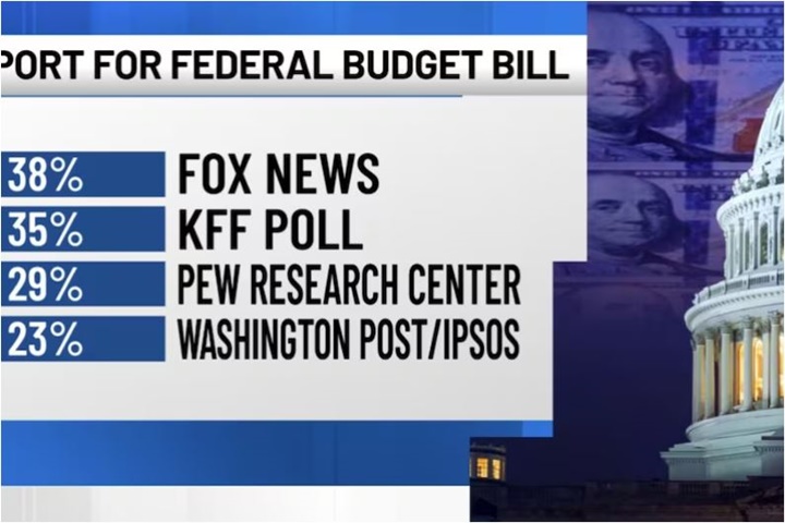 Presupuesto Donald Trump 2025