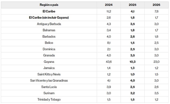 Economías Caribe 8 2025 1