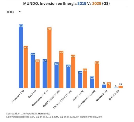 NH energía 4 8 2025
