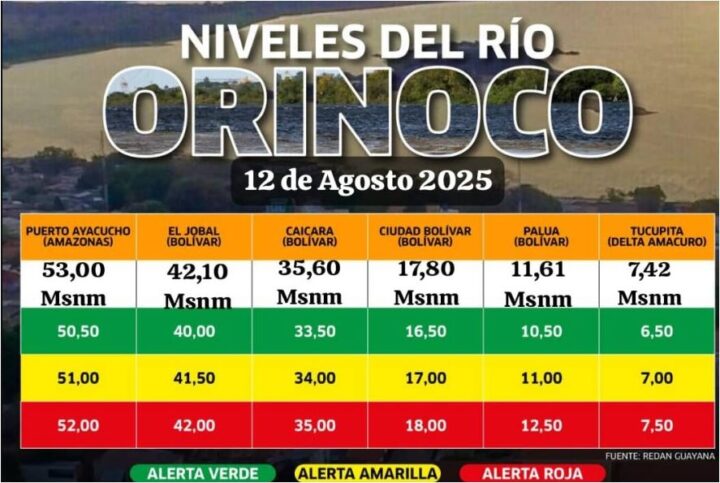 Orinoco niveles 13 8 2025