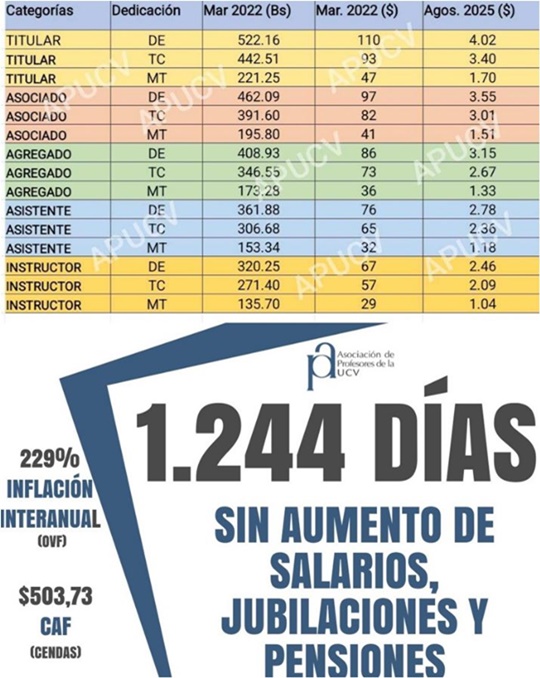 Profesor UCV Tabla