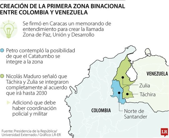Venezuela y Colombia