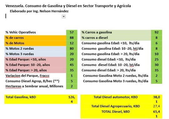 Carros Venezuela 9 2025 2