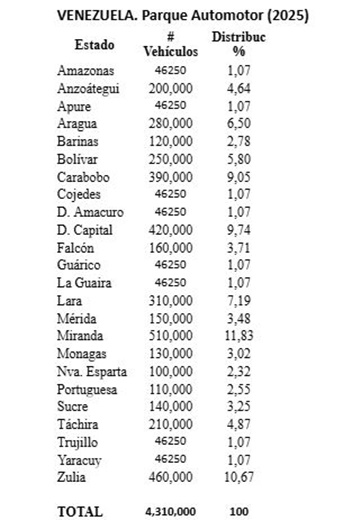 Carros Venezuela 9 2025