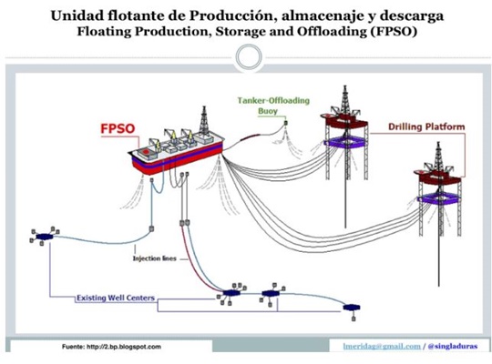 FPSO