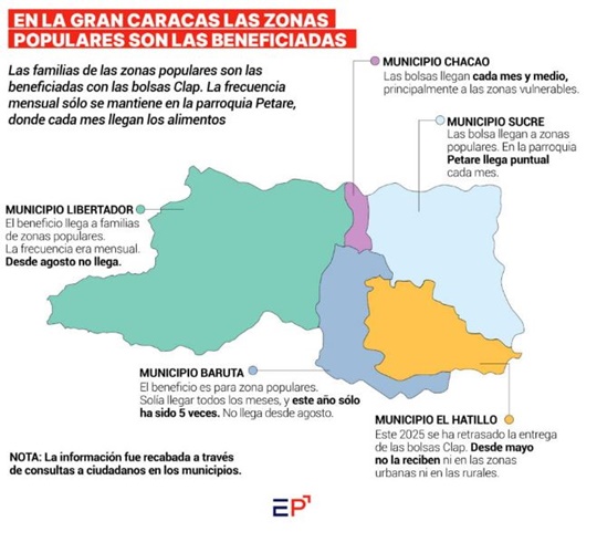 Clap Caracas 10 2025