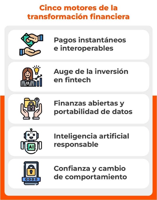 Formas de pago