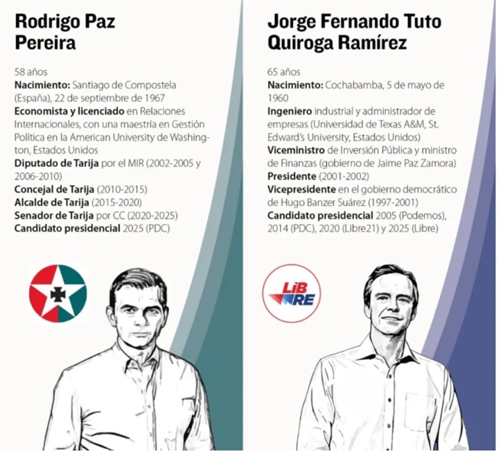 Rodrigo Paz y Jorge Quiroga