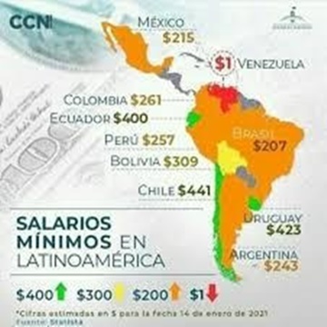 Salario Latinoamérica