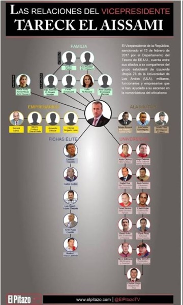 Tareck El Aissami