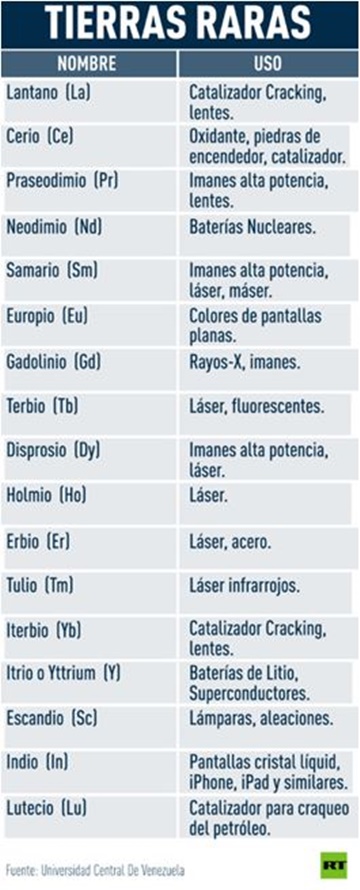 Tierras raras Venezuela 1
