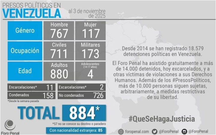 Foro Penal 3 11 2025