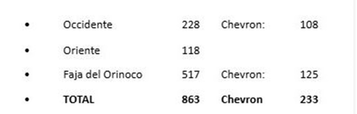 Petróleo Venezuela 11 11 2025
